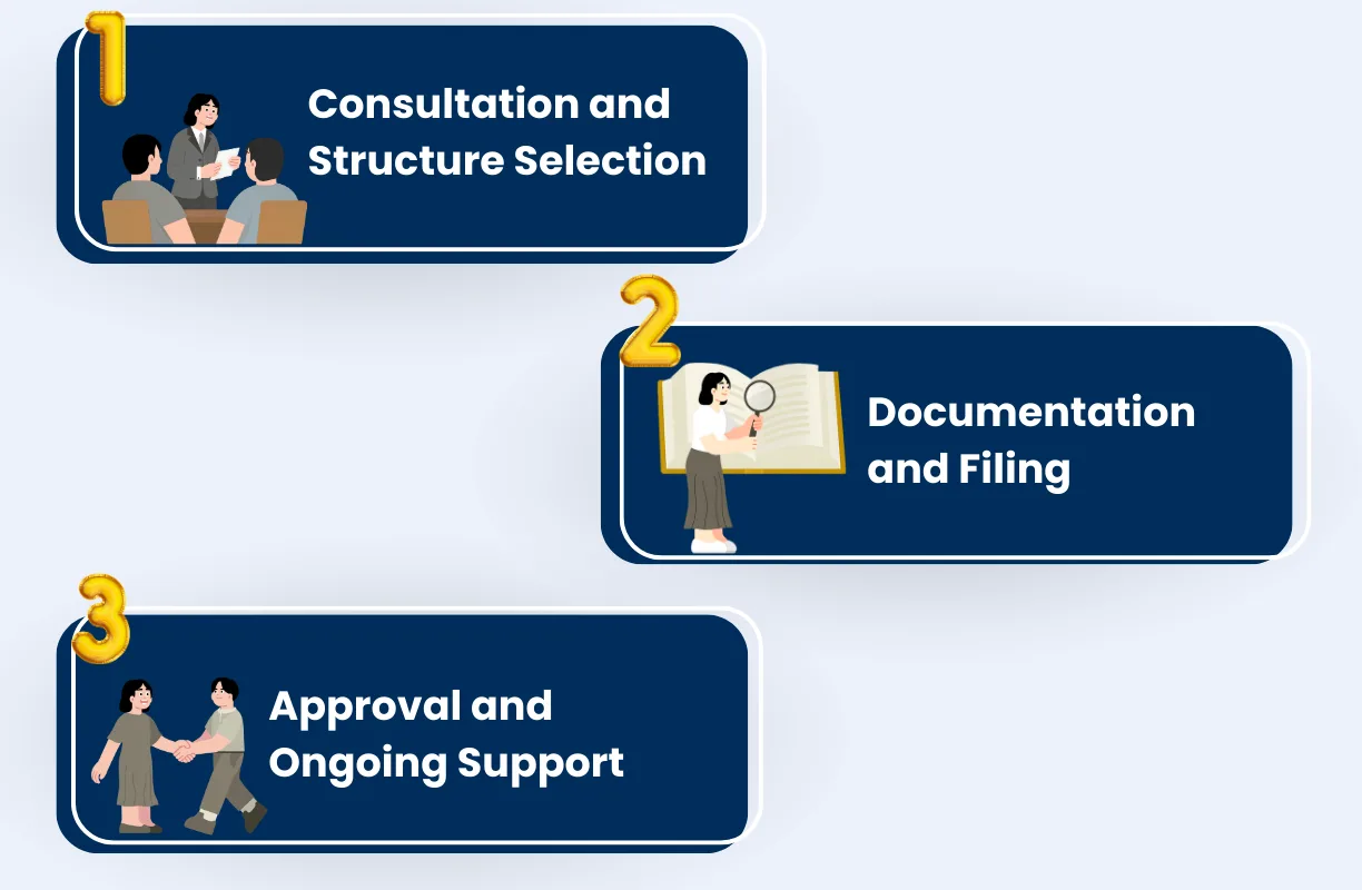 Simplify Your Startup Journey in 3 Steps